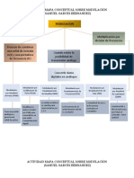 Actividad 3 Mapa Conceptual Modulacion