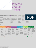 Linea de Tiempo La Quimica A Traves Del Tiempo