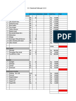 SO Chemical Februari 2023