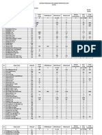 Format Lplpo 2023 New Dinas