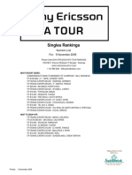 Wta Singles Rankings 2009