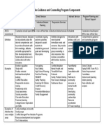 Comprehensive Guidance and Counseling Program Components