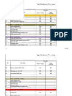 (IVA) Identification of Valve Analysis