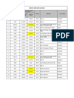 Piping Class Summary