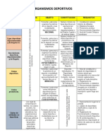 Cuadro Comparativo Organismos Deportivos