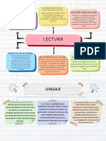 Mapa Conceptual Doodle A Mano Multicolor