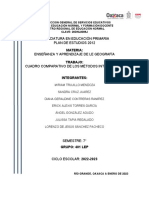 Cuadro Comparativo de Los Métodos Interactivos