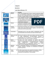 Materiales de Laboratorio