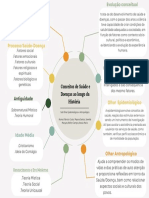 Processo Saúde-Doença: Na Contemporaneidade