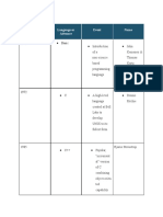 Computer Science Language Assignment