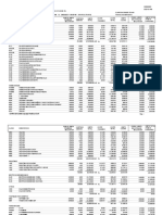 Ventas Peñita Febrero 2023