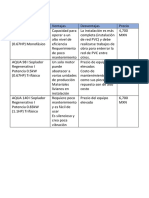 Tabla de Ventajas de Sopladores