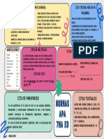 Esquema Mapa Conceptual APA