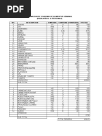 Estimacion Consumo de Alimentos