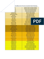 Section Assignment of The SSG Officers