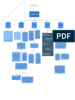 Mapa Conceptual