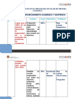 Balance de Avances en El Programa Escolar de Mejora Continua