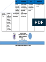 Shen School Learning Recovery Plan SLRP Log Frame