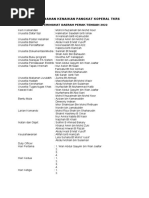 Details Kem Koperal (Sekretariat)