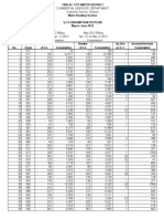 Consumption Pattern