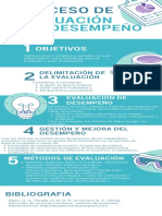 Infografía Proceso Evaluación Del Desempeño