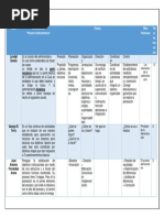 Autores Del Proceso Administativo