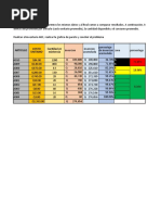 Ejercicios de Inventarios ABC Con Grafica de Pareto-1