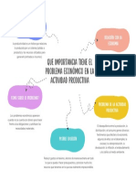 Gráfico Mapa Mental Diagrama de Lluvia de Ideas Con Formas Orgánicas Multicolor