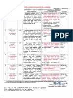 Monthly Safety Bulletin No 11 - 2022-23