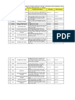 Facilitation Centers Details (Advt. No. 105-2023) - CBT Scheduled On 18th & 19th March 2023