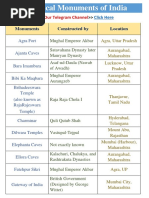 Historical Monuments of India