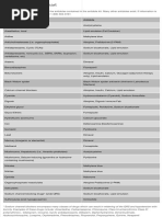 Poison & Antidote Chart IWK Regional Poison Cen PDF