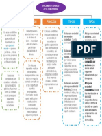 Mapa Conceptual Documento Social o Acta Constitutiva