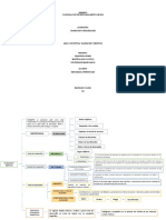 Mapa Conceptual Planeacion y Organizacion