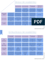 Estrategias de Marketing: Concepto Ventajas