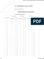 Metric Clearance Hole Chart PDF