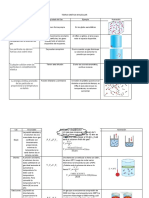 Cuadros Quimica