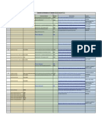 Calendrier Des Informations Sur l&#039 Orientation 2022-2023 Màj 05 12 22-Diffusion Élèves