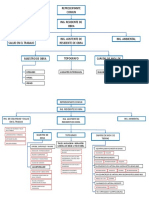 Organigrama de Obra