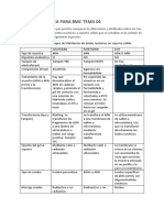 Gonzalez Iglesias Veronica BMC04 Tarea