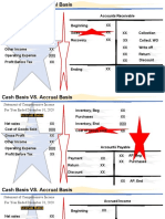 04 Cash Basis vs. Accrual Basis