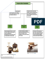 Conceptos Jurídicos Fundamentales 