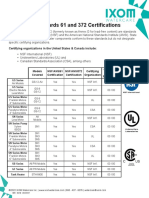 NSF Ul Csa Certification Documentation Nsfansi 61 and Nsfansi 372 For... 1851 20220428