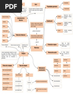 Mapa Mental Final 2 PDF