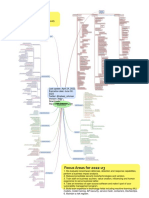 CISO Mindmap 2022 No Headings