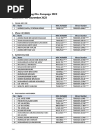 Mesra Bonanza Lagi Onz 22 - Nov22 Winners