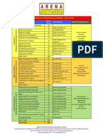 AAIP OV 6877 Course Structure