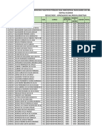 Resultado - Aprovados Prova Objetiva - Médio e Médio Técnico