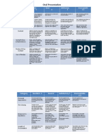 Rubric-Oral Presentation