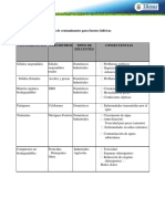 Origen y Tipos de Contaminantes Principales de Aguas Residuales